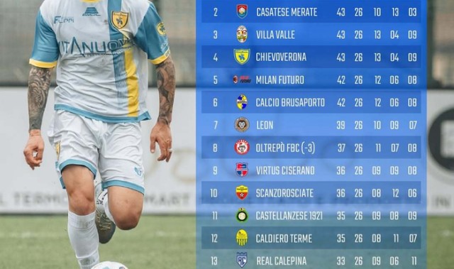 C7-意丁联赛B组第26轮，Milan Futuro积42分降至第五|体育赛事讨论|维拉|积分榜|赛季|排名_新浪体育_新浪新闻